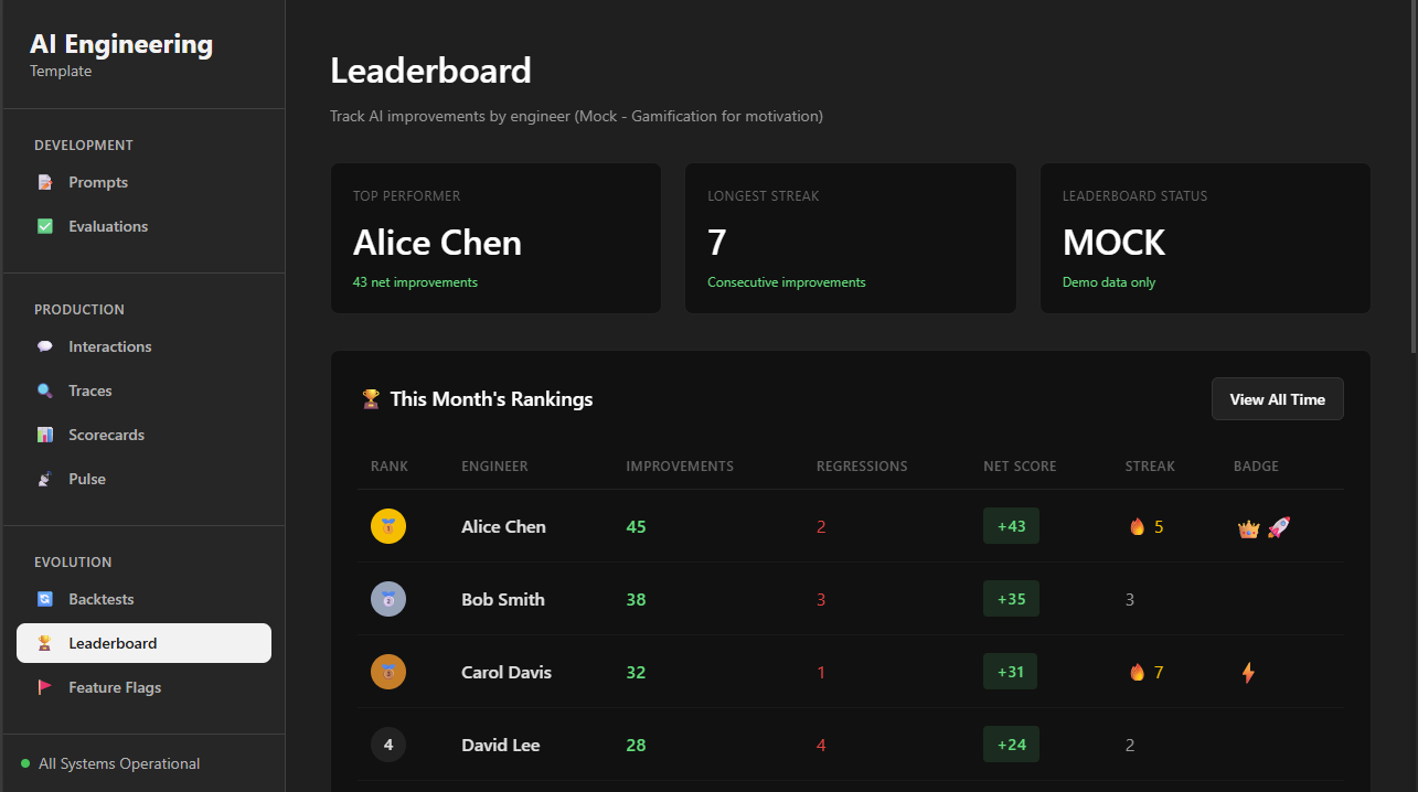 AI Infrastructure Template thumbnail 6