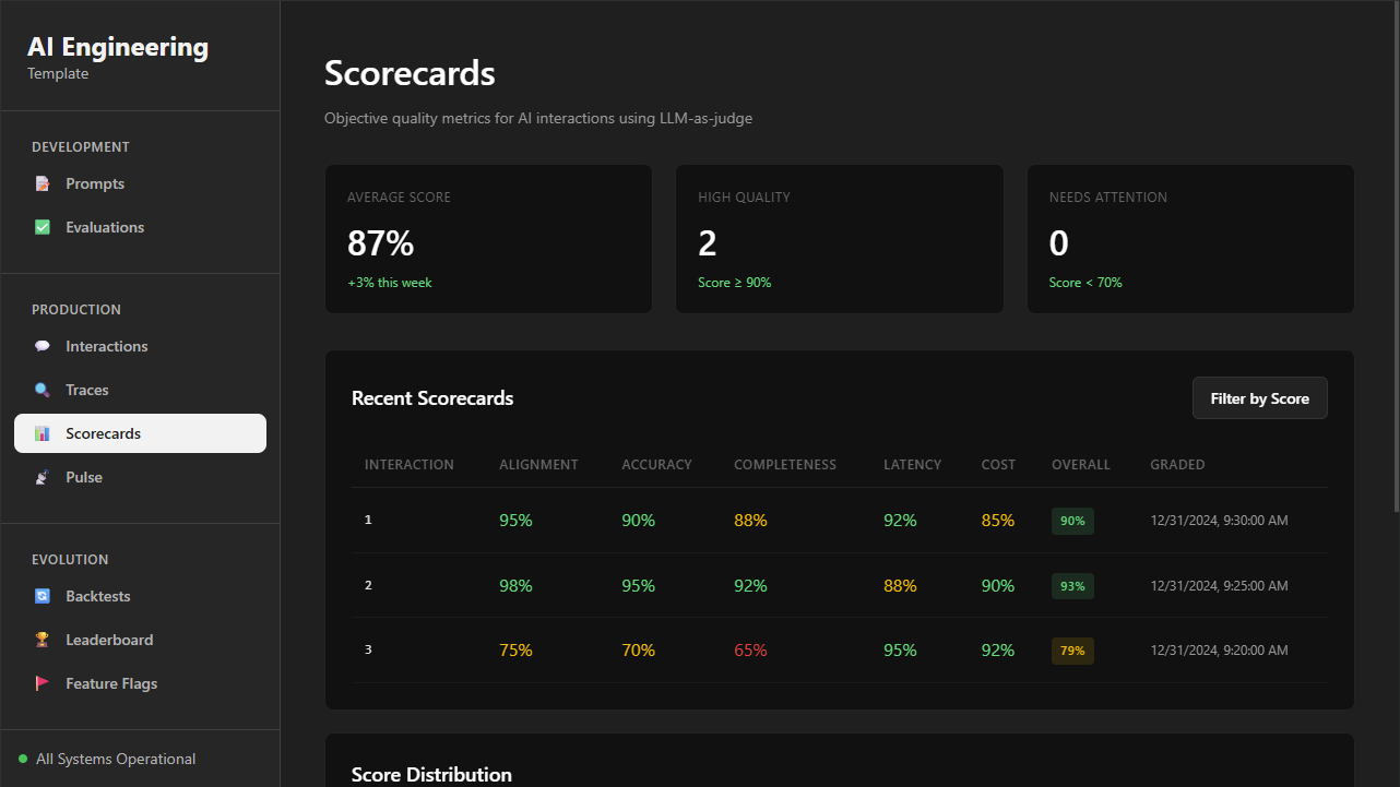 AI Infrastructure Template thumbnail 4